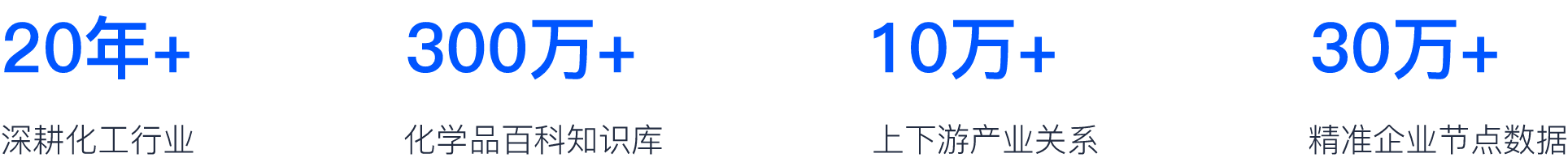 核心优势、深耕化工行业、化学品百科知识库、上下游产业关系、精准企业节点数据