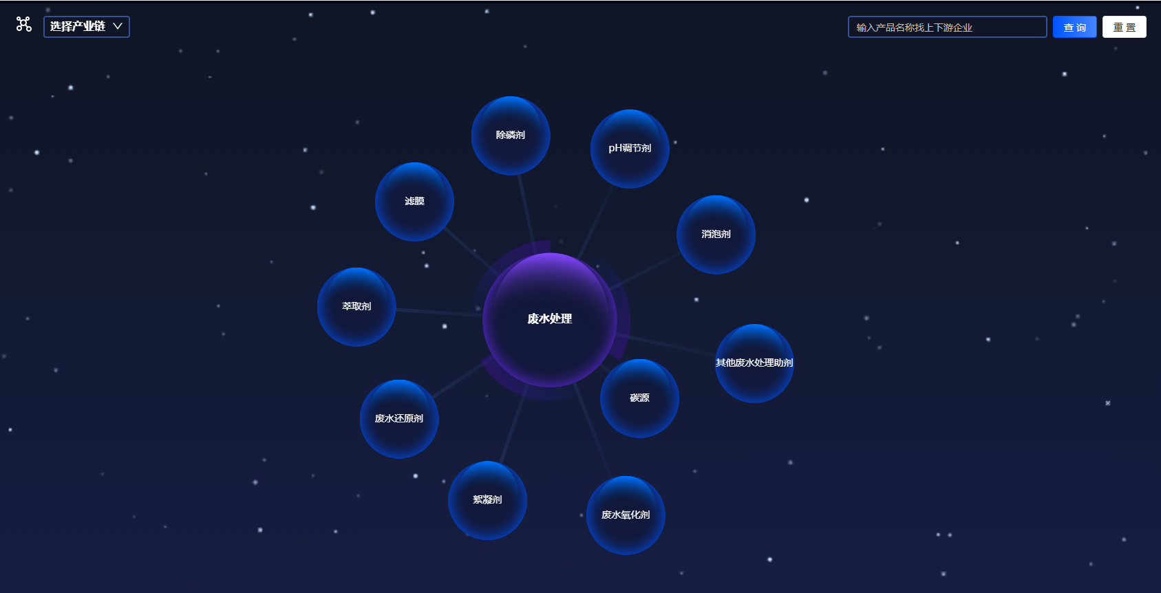 基于产业链关系 精准洞察上游供应商与下游潜在采购商