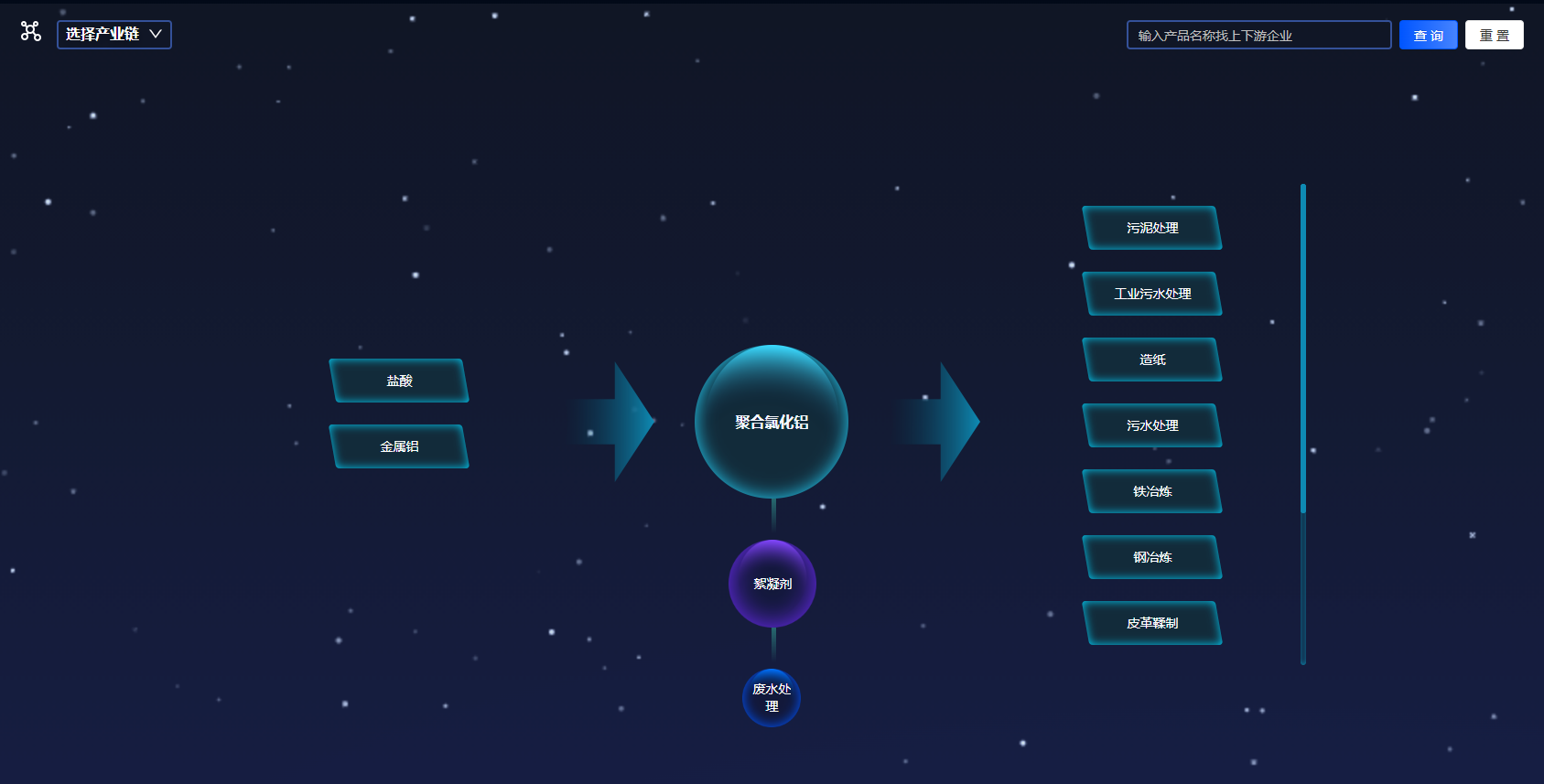 基于产业链关系 精准洞察上游供应商与下游潜在采购商